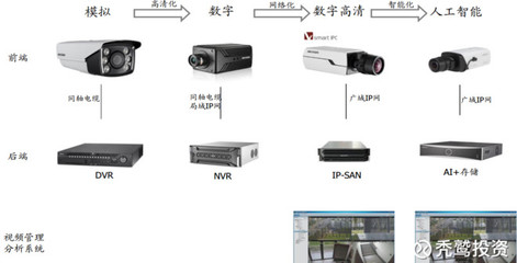 禿鷲投資: 海康威視的高增長(zhǎng)還能延續(xù)嗎？——解析安防設(shè)備行業(yè)的未來(lái)
